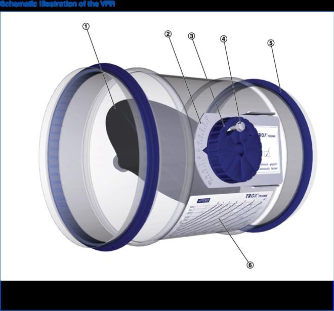 INFORMACJE TECHNICZNE Functional description For balancing the volume flow rates of duct sections and air terminal devices the differential pressure must be set on the flow adjustment dampers.