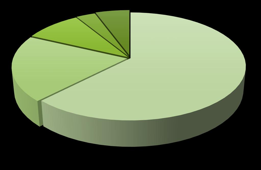 Selektywna zbiórka odpadów w Lublinie Masa odebranych odpadów z terenu nieruchomości zamieszkałych w 2016 roku Odpady zielone 9% Odpady wielkogabarytowe 3% Odpady remontowobudowlane 6% Odpady