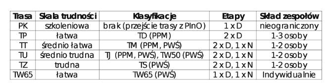 Regulamin 1. Organizator: przy finansowym wsparciu Urzędu Miasta. 2.