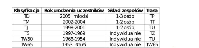 Punkty do OInO: Uczestnicy klasyfikowani w PPM otrzymują po 4 punkty do OInO za etap. Postali uczestnicy otrzymują po 3 punkty do OInO za etap.