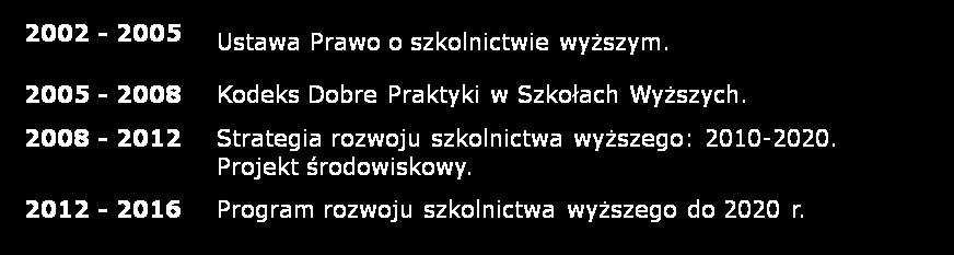 14 THINK TANK FRP ISW I JEGO ROLA JAKO PARNERA KRASP W DZIAŁALNOŚCI PROGRAMOWEJ Bilans opracowań ogłoszonych przez KRASP w kolejnych