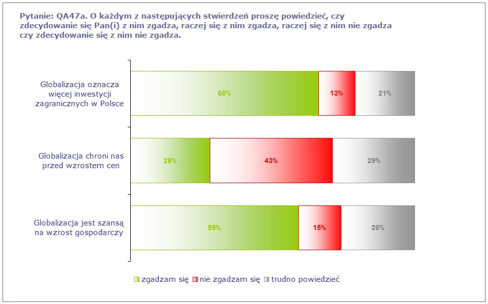 6 POSTAWY WOBEC GLOBALIZACJI 6.