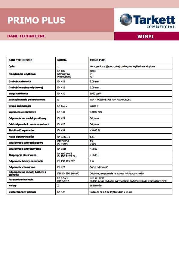 Ilość poręczy zgodna z ilością wskazaną w formularzu cenowym (zmiana ilości odcinków) Sieniawka, bud.nr 6. Oddział Leczenia UzależnieńPakiet V, poz. 9. Ilość wykładziny - 230.