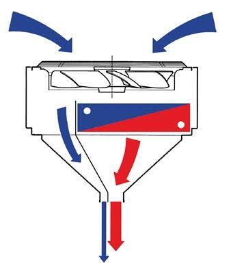 Prowadzenie powietrza Wersje montażu PATENT EP 1462730 A1 Wersja pionowa prowadzenie powietrza poziomo przed bramą (od strony pomieszczenia) możliwa pionowa wersja urządzenia lewa lub prawa.