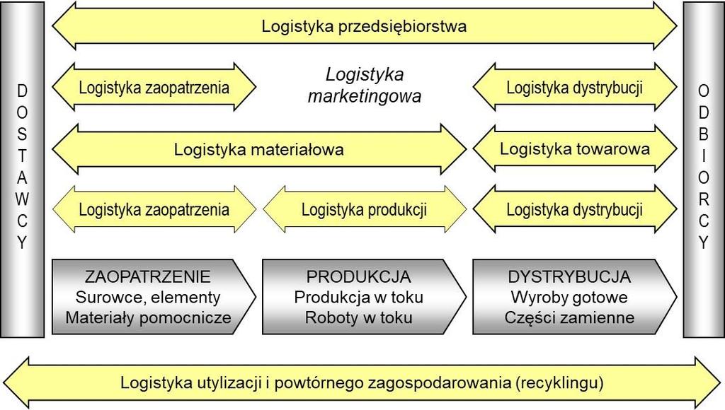 zewnętrznego łańcucha dostaw.