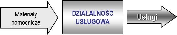 Odbiorcami produktów sprzedaży przedsiębiorstw dystrybucji handlowej mogą być odbiorcy końcowi (indywidualni klienci na rynku dóbr konsumpcyjnych) lub inne przedsiębiorstwa produkcyjne na rynku dóbr