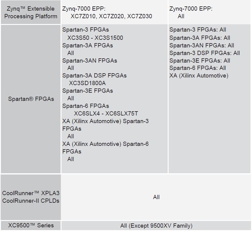 67 Xilinx