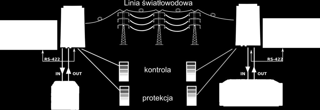 Rys. 1. Przykładowa aplikacja punkt-punkt.