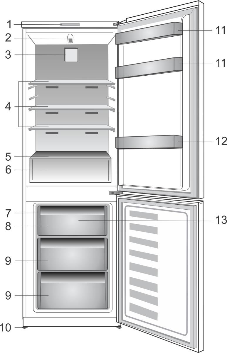 1 Jūsu ledusskapis 1. Vadības panelis 2. Iekšējais apgaismojums 3. Svaigās pārtikas nodalījuma ventilators 4. Regulējami korpusa plaukti 5. Pārsega stikls 6. Salātu nodalījumi 7. Ledus paplāte 8.