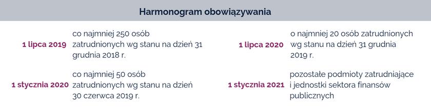 Zakres obowiązywania Karolina Kot Specjalistka ds. prawnych, Polskie Forum HR Wprowadzany system oszczędności emerytalnych w największym stopniu obciąży pracodawców.