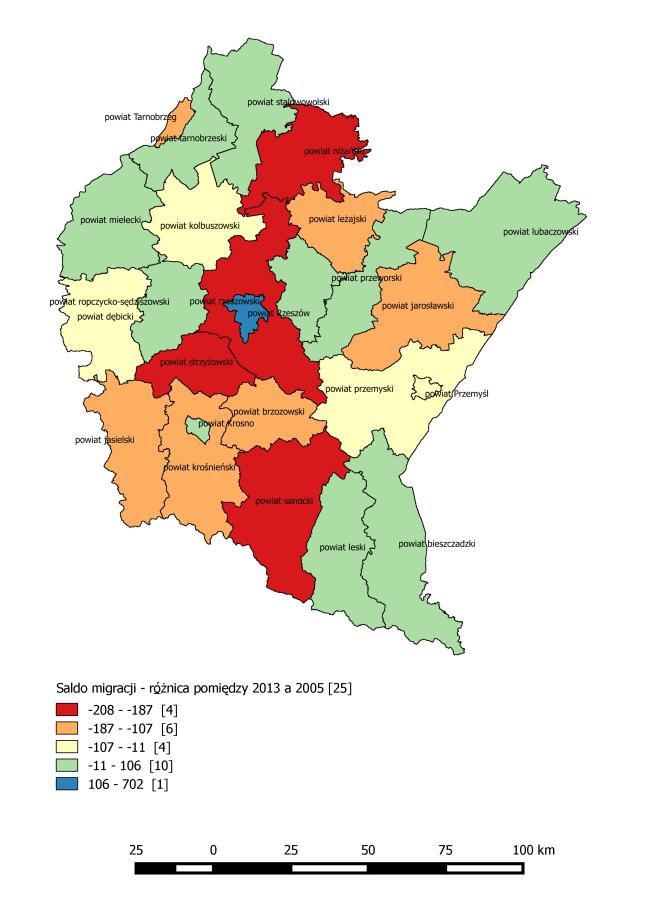 Saldo migracji w układzie powiatów województwa podkarpackiego - różnica za lata 2013 i 2005 średnia powiatów średnia powiatów grodzkich średnia powiatów ziemskich odchylenie standardowe minimalna