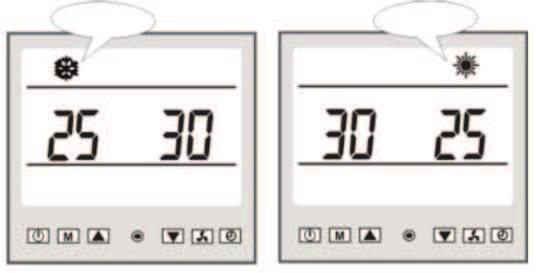 Wybór trybu pracy: Naciśnij, aby uruchomić urządzenie. Przy uruchomieniu, wyświetlacz LCD pokazuje ustawienia temperatury wody, aktualny tryb.