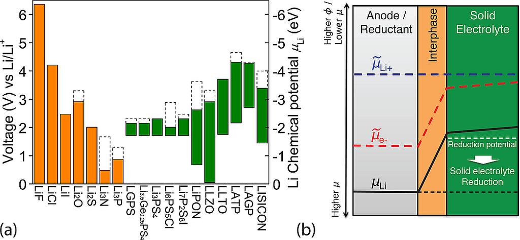 Warstwa pasywacyjna (SEI) DOI: 10.1021/acsami.5b07517 ACS Appl. Mater.