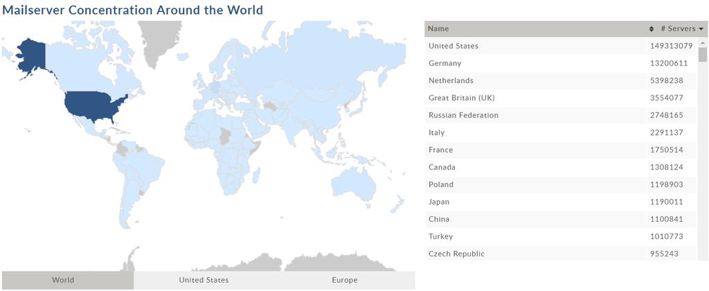 Access to Internet in numbers Access to Internet in numbers