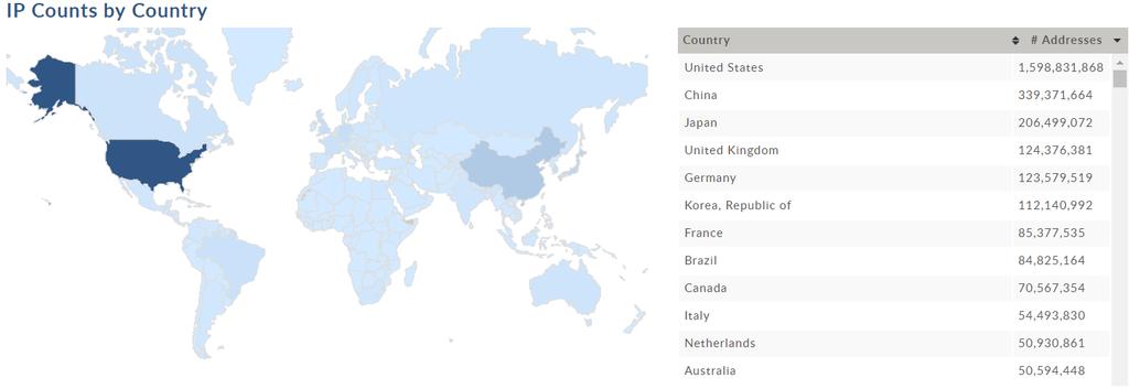Access to Internet in numbers Access to Internet in numbers