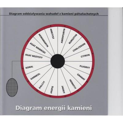 Product: Diagram energii kamieni Model: DIA-008 Price: 13.00 PLN Diagram oddziaływania wahadeł z kamieni półszlachetnych.