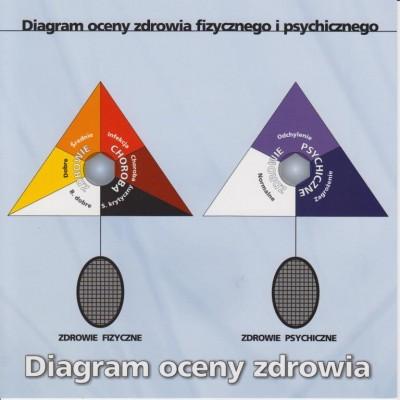 Product: Diagram oceny zdrowia fizycznego i psychicznego Model: DIA-011 Za pomocą tego diagramu można sprzwdzić stan zdrowia.