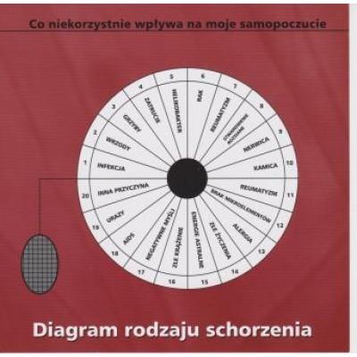 Product: Diagram rodzaju schorzenia Model: DIA-028 Diagram pozwala określić rodzaj scorzenia. Sposób posługiwania opisany na odwrocie diagramu.