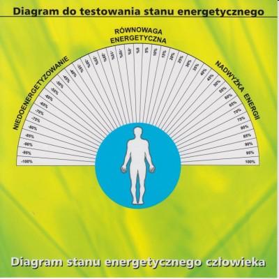 posługiwania się diagramem znajduje się na odwrocie. Product: Diagram stanu energetycznego człowieka Model: DIA-025 Sposób posługiwania się diagramem: 1.