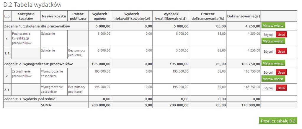 Poniżej przykładowe wypełnienie tabeli D.2. Rysunek 19. Formularz wniosku Tabela D2 D.3.
