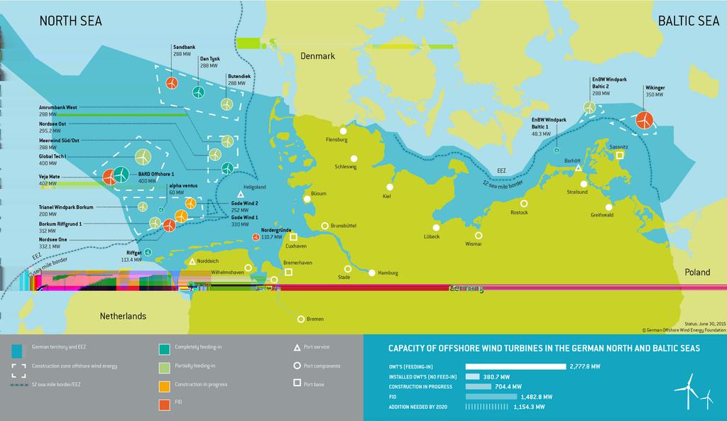 krzyżują się pod wodą. Nie inaczej będzie w przypadku Baltic Pipe. Już na etapie planowania trasy gazociągu uwzględniono przecięcie tak z istniejącym Nord Stream, jak i planowanym Nord Stream 2.