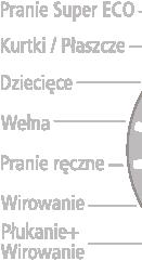 Czyszczenie pralki Utrzymanie pralki w czystości gwarantuje jej poprawne działanie, zapobiega niepotrzebnym naprawom i przedłuża żywotność urządzenia.