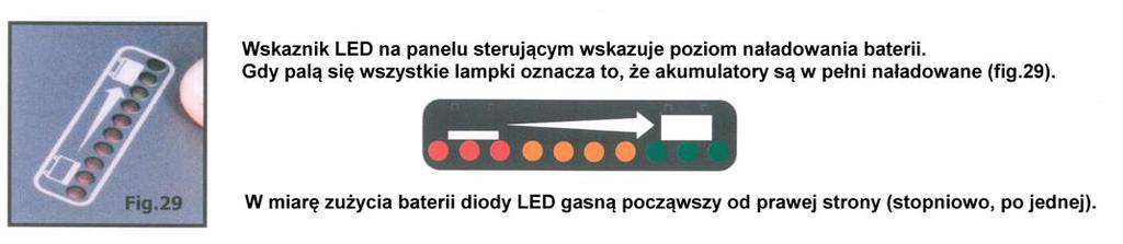 OBSŁUGA