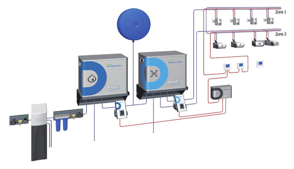 SYSTEM TURBOFOGNEO NAWILŻANIE POWIETRZA Zbiornik rozprężny Woda czysta Nawilżacz System uzdatniania wody PerPur System wysokociśnieniowy HighPur HumSpot Szyna instalacyjna Szyna instalacyjna PerPur