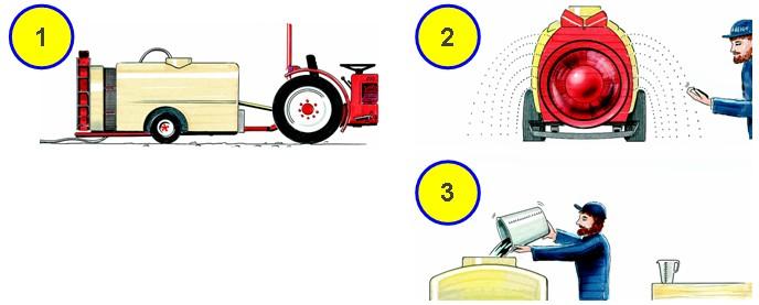 Pomiar ubytku cieczy w zbiorniku po 5 min pracy. Punkty 1-3: nie zmieniaj położenia opryskiwacza 1) Napełnić zbiornik do wyraźnego poziomu, np. poziom górny (zalać pompę.