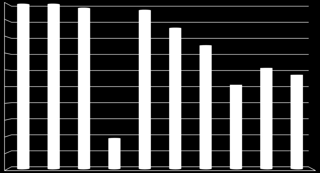 Proces nauczania i wyrównywania szans edukacyjnych matura 2017 % uczniów przystępujących do egzaminu maturalnego w roku szkolnym 2016/2017 100,0 100,0 100,0 97,6 96,4 90,0 85,5 80,0 75,0