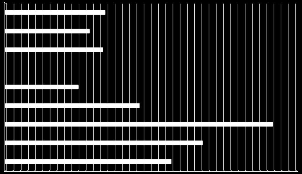 LO w W ZSSpo. w W PZS w BD ZSZ w BD 1,00 1,84 2,28 2,70 3,67 0,00 0,50 1,00 1,50 2,00 2,50 3,00 3,50 4,00 przedm.