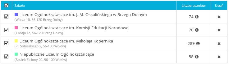 Proces nauczania i wyrównywania szans edukacyjnych Szkoła wspierająca Szkoła sukcesu Szkoła wymagająca pomocy Szkoła niewykorzystanych możliwości