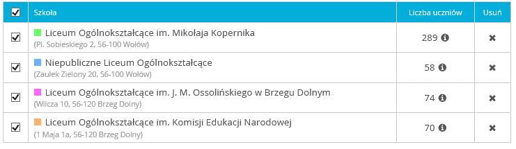 Proces nauczania i wyrównywania szans edukacyjnych Szkoła wspierająca Szkoła sukcesu Szkoła wymagająca pomocy Szkoła niewykorzystanych możliwości