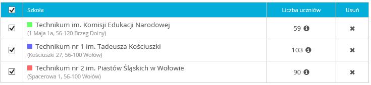 Proces nauczania i wyrównywania szans edukacyjnych Szkoła wspierająca Szkoła sukcesu Szkoła wymagająca pomocy Szkoła niewykorzystanych możliwości