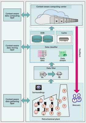 point detection in the large-scale petrochemical industry,"