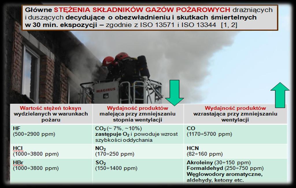Uwarunkowania genetyczne 10-20% Czynniki