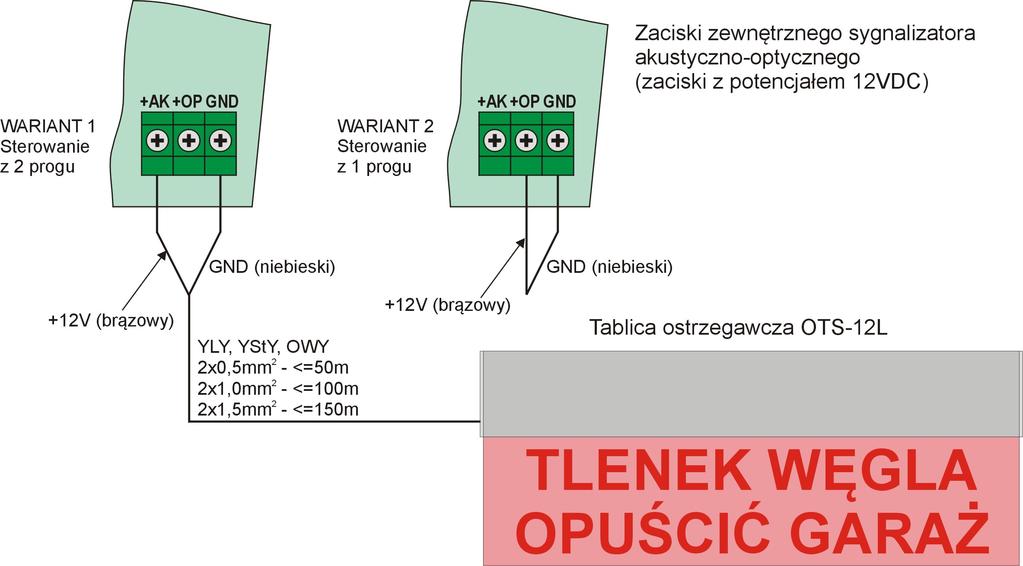 bezpotencjałowych wyjść przekaźnikowych Rys.3.