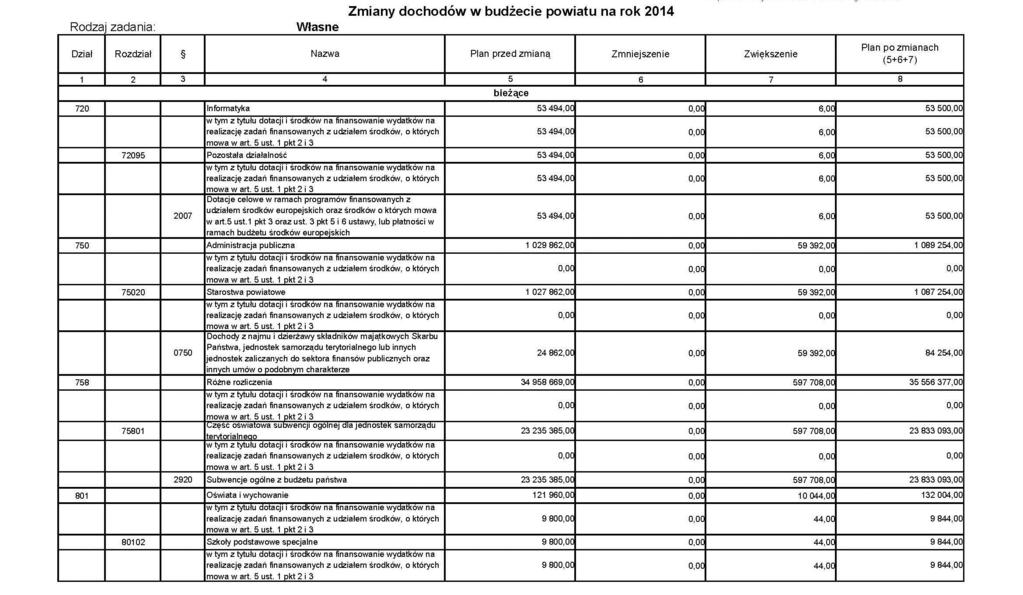 Dziennik Urzędowy Województwa Podlaskiego 3 Poz.