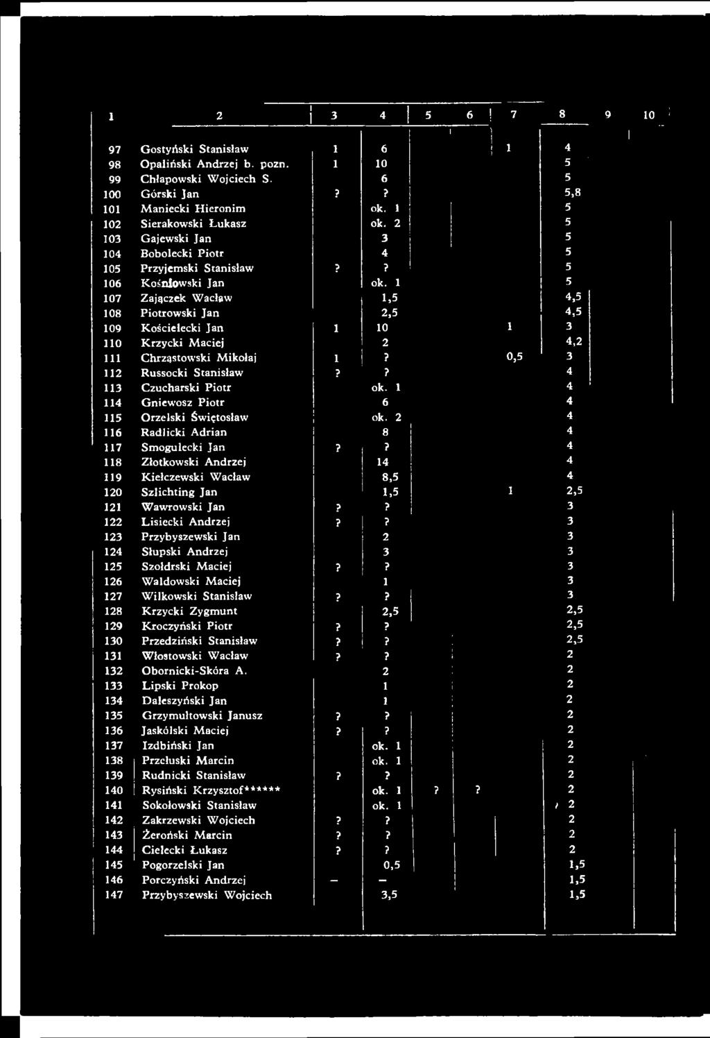 ELITA WŁADZY W WOJEWÓDZTWACH POZNAŃSKIM I KALISKIM ZA 1566 1A 38 black VICES