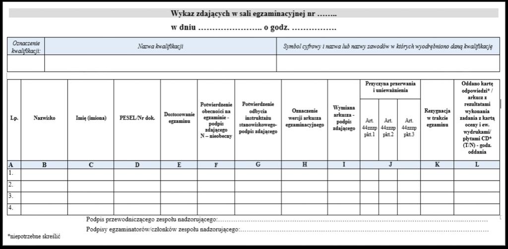 Informacje w Wykazie zdających w sali 11.01.