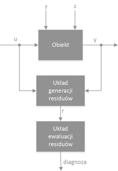 Ogólny schemat blokowy metody przedstawiono na rys. 1.