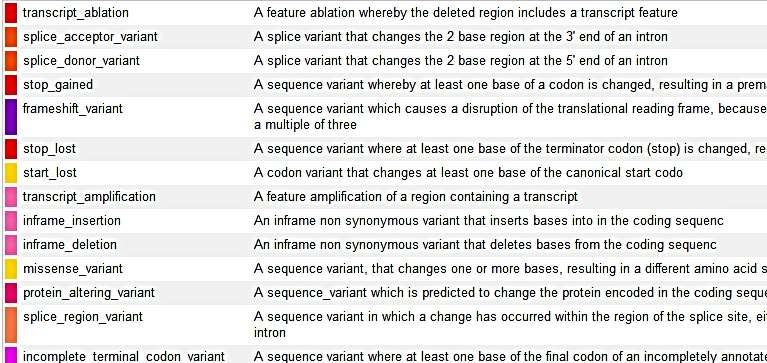 SEQUENCE ONTOLOGY TERMS http://www.ensembl.