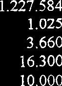 , 2.5 26.41 i 1. 1. 11.557 11.557 14.68 4.9 4.9 674.83 7.