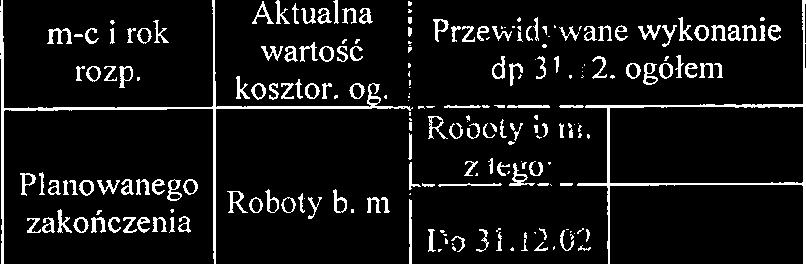 1 WYKAZ NWESTYCJ GMNNYCH 1 JEDNOSTEK BUDZETiL'Y