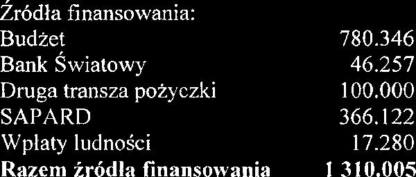 Ulice w rnieicie Modernizacja