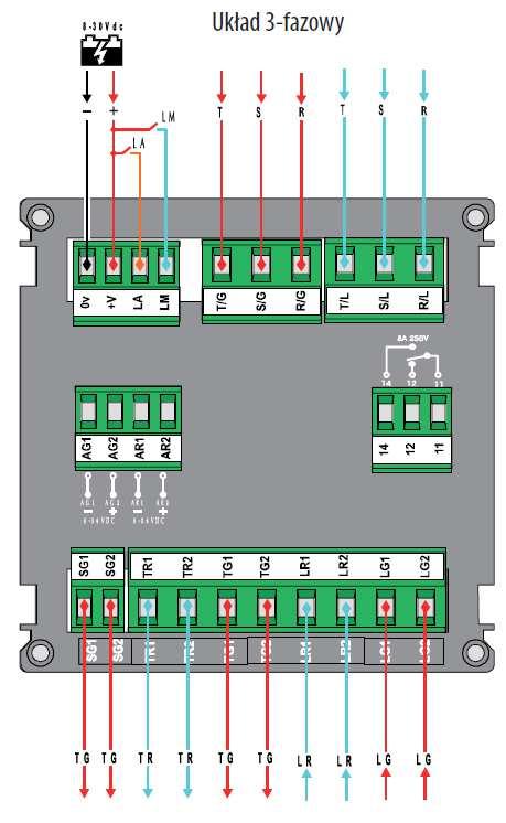 Przy pracy na zasilaniu z, po czasie i powrocie poprawnych parametrów sieci podstawowej: - Stycznik wykonawczy sieci rezerwowej / wyłączony (styk TLG otwarty) - Blokada programowa 500ms.