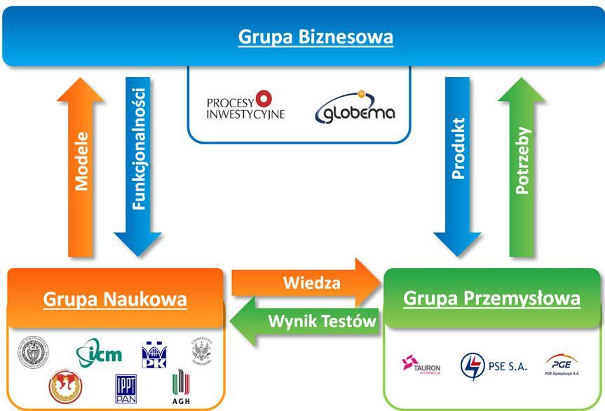 Konsorcjum