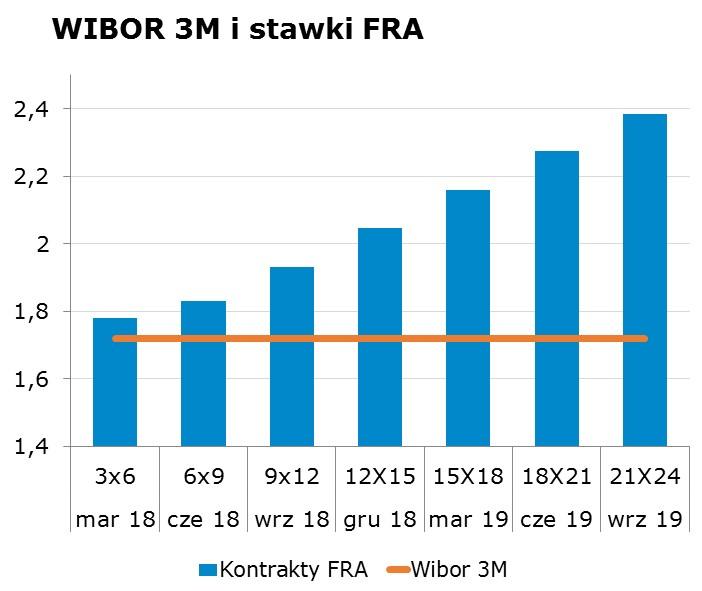 5852 10Y 2.91 2.95 9x12 1.88 1.93 CHF/PLN 3.6153 Uwaga! Skrzynka pocztowa research@mbank.pl służy wyłacznie do dystrybucji publikacji. Korespondencję zwrotna prosimy kierować bezpośrednio do autorów.