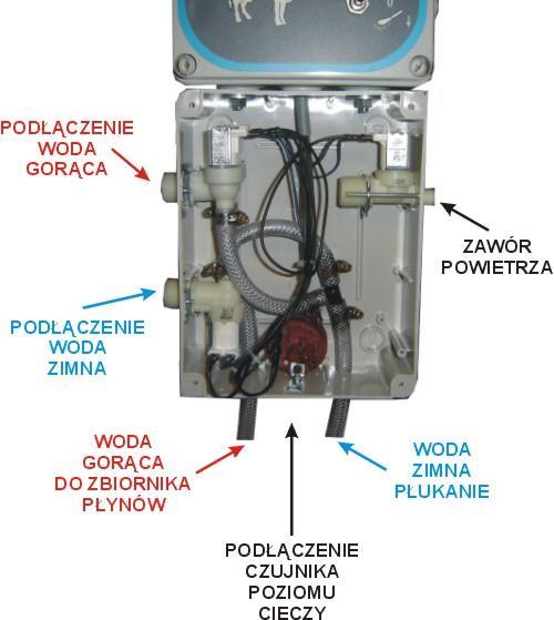 W górnym module myjki znajduje się listwa przyłączeniowa do podłączenia poszczególnych elementów dojarki. Opis łączówek znajduje się na rysunku powyżej.