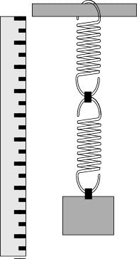 Łączenie sprężyn szeregowe x całkowite rozciągnięcie sprężyny k 1 F = mg, mg kx = 0, F = mg = kx, x = F k Sprężyna nr 1 rozciągana o x 1 pod wpływem F k 2 F = mg =